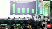 Gus Kikin Pimpin Hasil Sementara Bakal Calon Ketum PBNU, Lima Nama Menuju AHWA