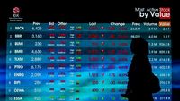 Analisis Mendalam: Danantara Lihat Peluang di Tengah Anjloknya IHSG, Murni Valuasi Investasi?